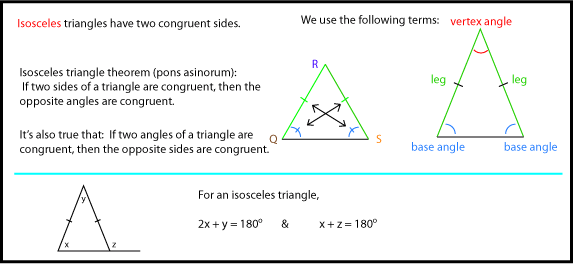 Isosceles Triangles